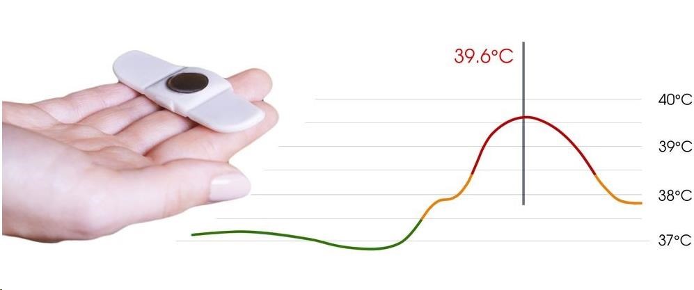 TUCKY – Chytrý teploměr a monitor polohy 2v11 