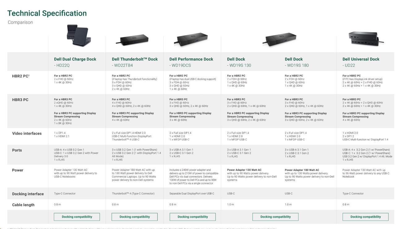 DELL Dock WD19S 180W5 