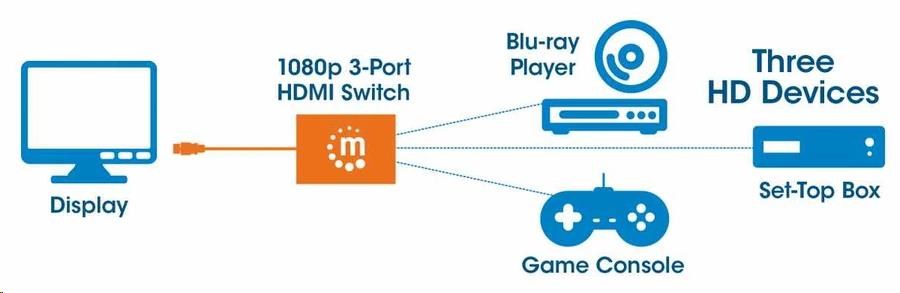 Manhattan HDMI Switch,  3-portový prepínač HDMI,  1080p,  čierny1 