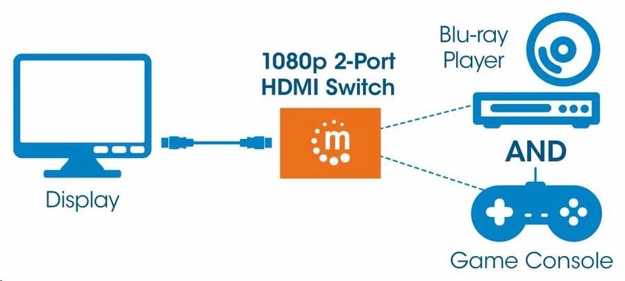 Manhattan HDMI Switch,  2-portový HDMI prepínač,  1080p,  čierny5 