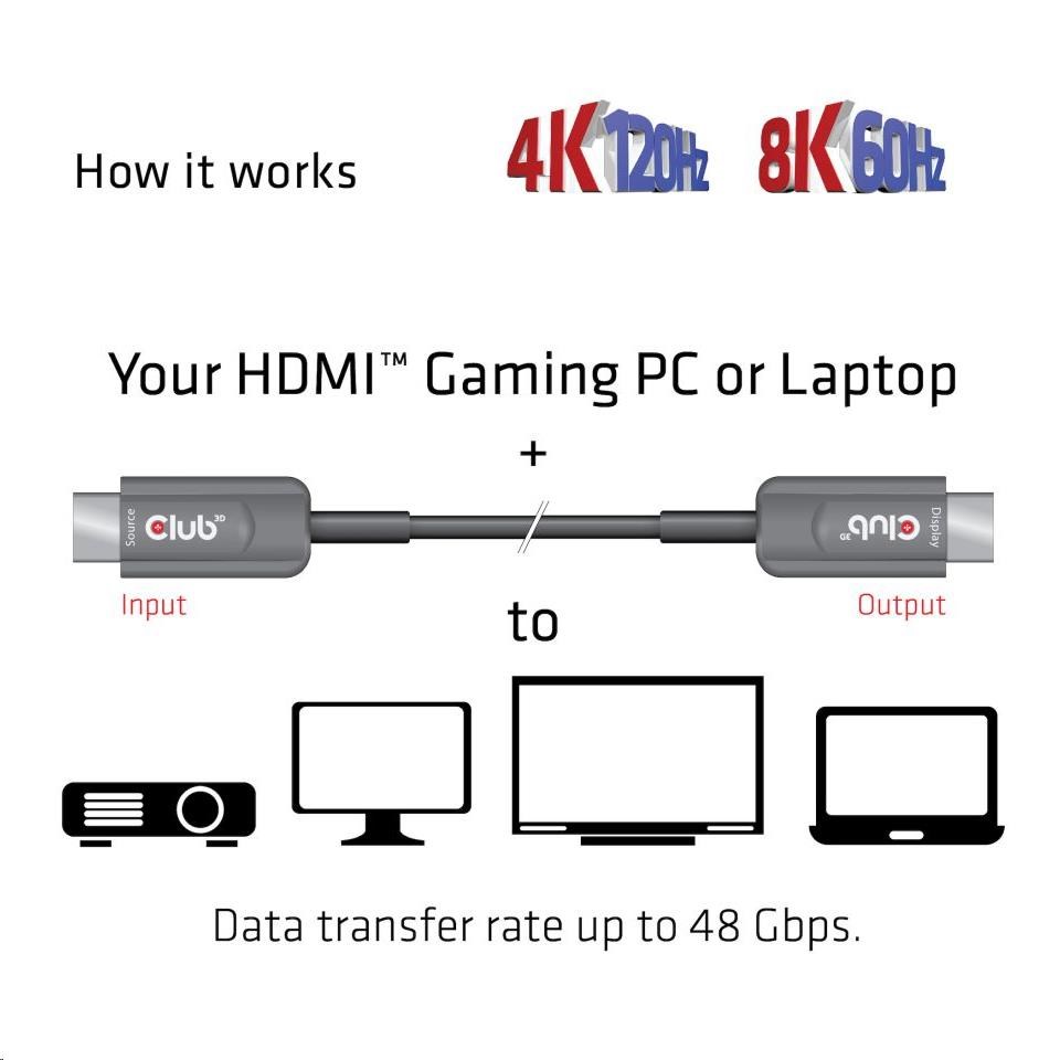 Club3D HDMI kábel,  Ultra High Speed HDMI™ Certified AOC Cable,  4K120Hz/  8K60Hz (M/ M),  15 m5 