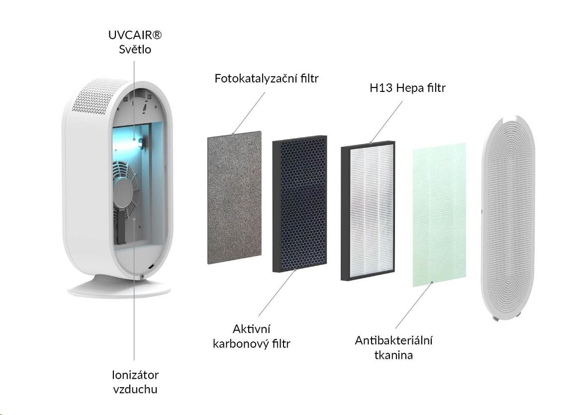 TrueLife AIR Purifier P5 WiFi - čistička vzduchu2 
