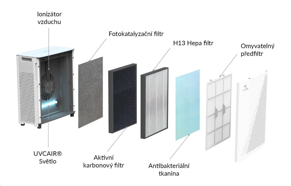 TrueLife AIR Purifier P7 WiFi - čistička vzduchu0 