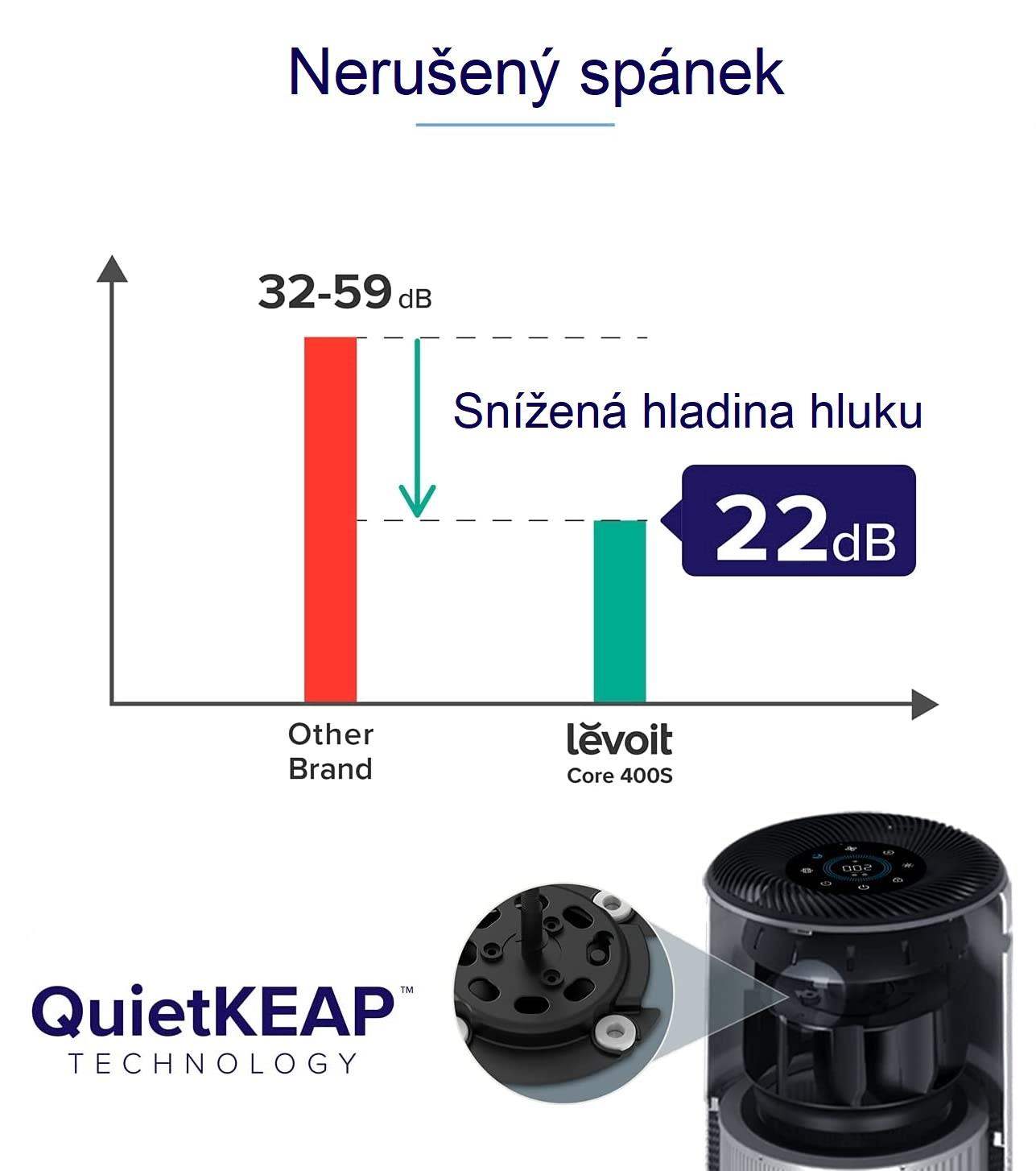 Levoit Core300S SMART - Inteligentní čistička vzduchu7 