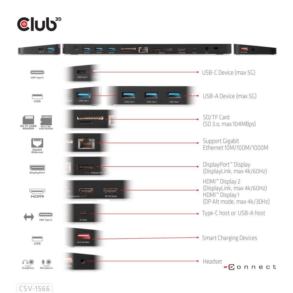 Club3D USB-C,  Triple Display DP Alt mode Displaylink Dynamic PD Charging Dock so 120 W PS7 