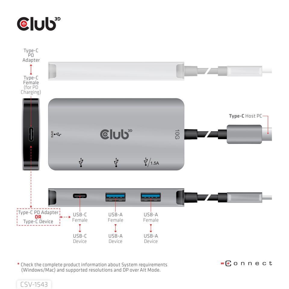 Club3D USB-C Gen2 PD hub pre 2x USB-C 10G porty a 2x USB-A 10G porty4 