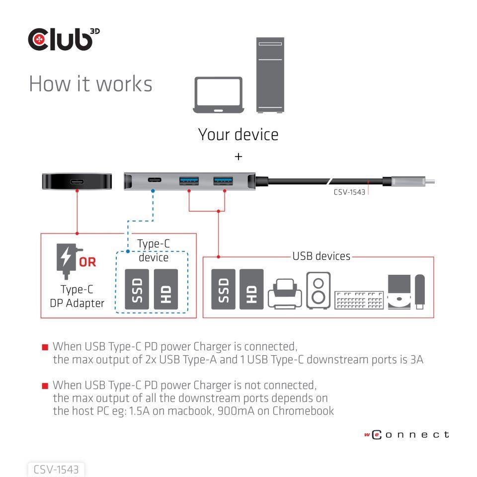 Club3D USB-C Gen2 PD hub pre 2x USB-C 10G porty a 2x USB-A 10G porty5 