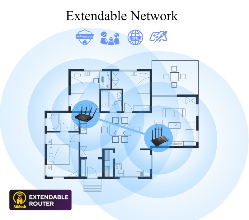 ASUS RT-AX58U V2 (AX3000) WiFi 6 Extendable Router,  AiMesh,  4G/ 5G Mobile Tethering1 