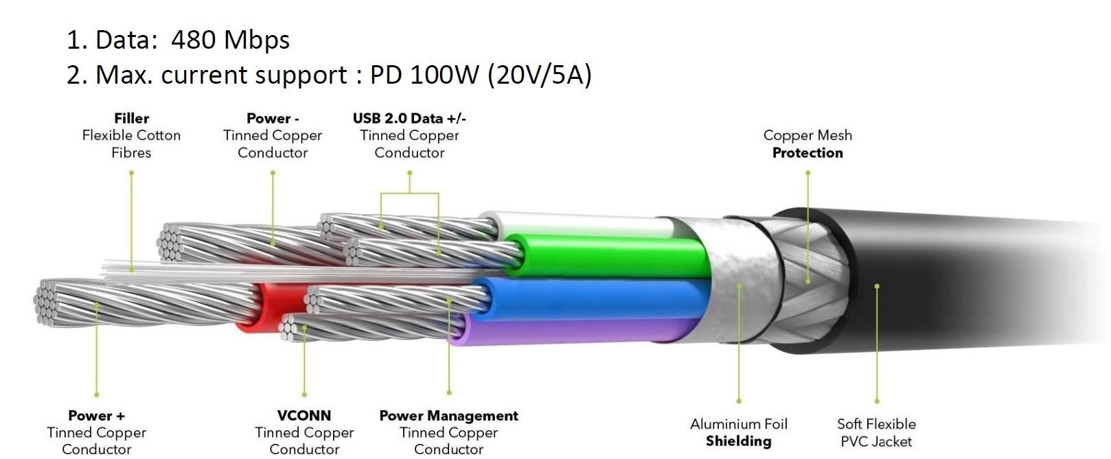 PREMIUMCORD Kábel USB-C M/ M,  100W 20V/ 5A 480Mbps bavlnené opletenie,  1, 5 m2 