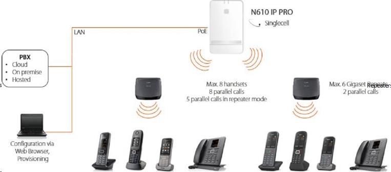 Gigaset PRO N610 IP1 