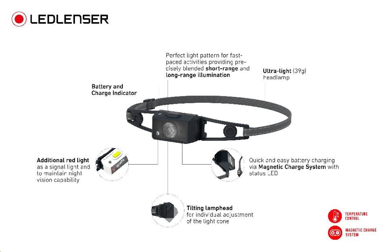 LEDLENSER čelovka NEO1R - bílo-limetková2 