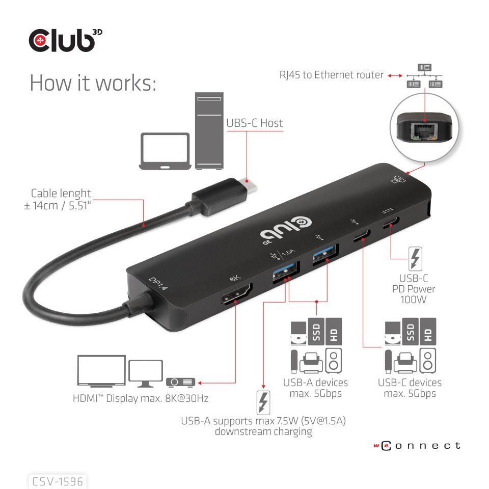 Club3D Hub USB-C,  rozbočovač 6 v 1 s HDMI 8K30Hz,  2xUSB typu A,  RJ45 a 2xUSB typu C,  Data a PD nabíjení 100W6 