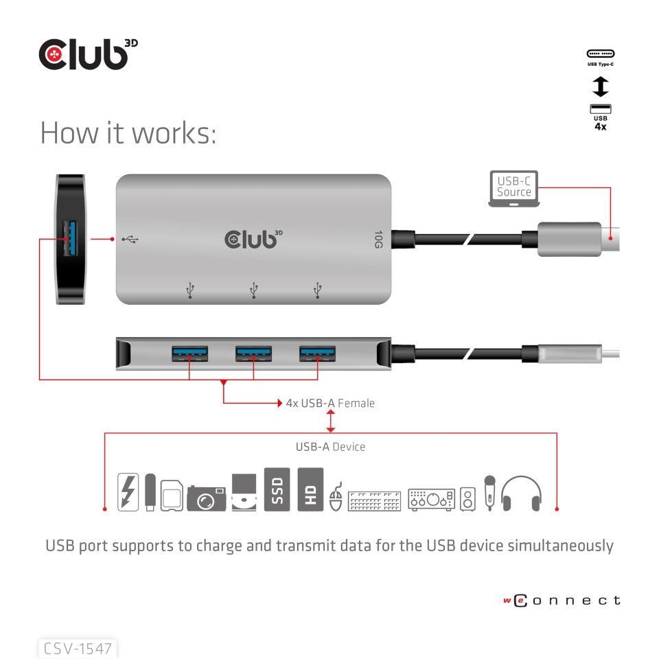 Club3D Hub USB-C Gen2 na 10Gbps 4x USB Type-A Hub4 
