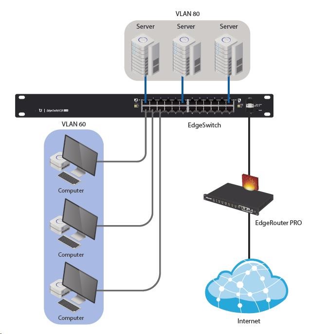 UBNT EdgeSwitch ES-24-250W [26Gbps,  250W,  aktívny (802.3af/ at) a pasívne (24 V) PoE,  2xSFP,  L2/ L3]2 