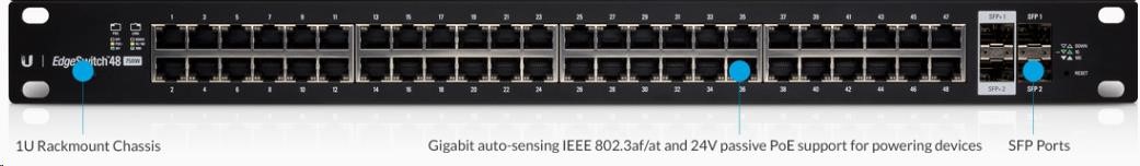 UBNT EdgeSwitch ES-48-500W [70Gbps,  500W,  aktívny (802.3af/ at) a pasívne (24 V) PoE,  2xSFP,  2xSFP+,  L2/ L3]2 