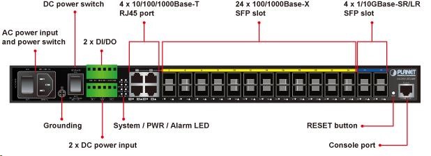 Planet MGSW-28240F Metro switch 24x SFP(DDM),  4x SFP+,  4x TP,  AC+DC,  DI/ O,  Web/ SNMPv3,  IGMPv3,  IPv63 
