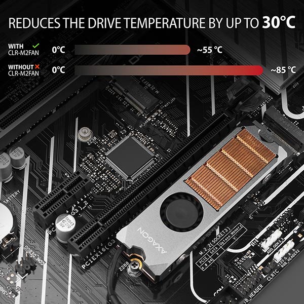 AXAGON CLR-M2FAN,  medený chladič s ventilátorom pre jedno aj obojstranný M.2 SSD disk,  výška 13 mm3 
