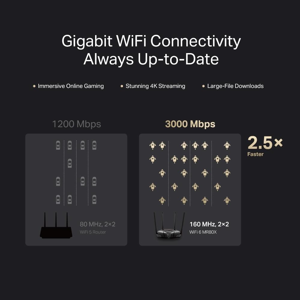 MERCUSYS MR80X WiFi6 router (AX3000, 2, 4GHz/ 5GHz,  3xGbELAN, 1xGbEWAN)4 