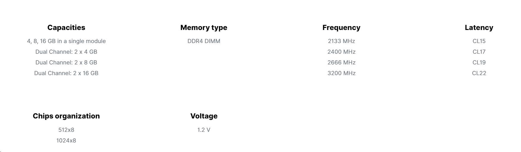 GOODRAM DIMM DDR4 16GB 3200MHz CL223 