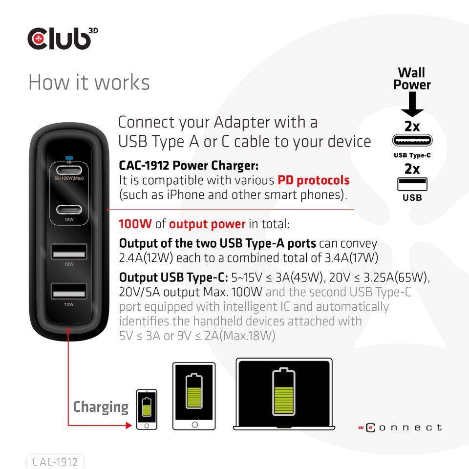 Club3D cestovní nabíječka 100W GAN technologie,  2xUSB-A a 2xUSB-C,  PD 3.0 Support2 