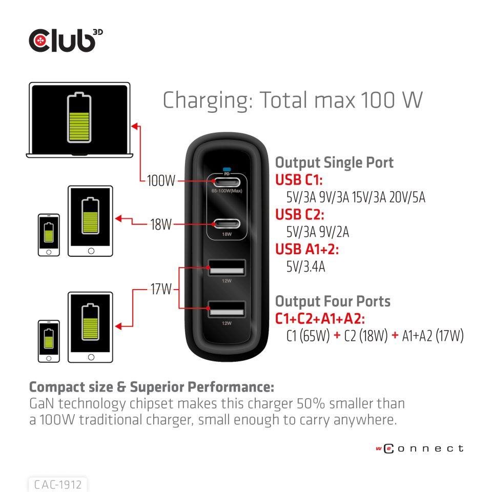 Club3D cestovní nabíječka 100W GAN technologie,  2xUSB-A a 2xUSB-C,  PD 3.0 Support3 