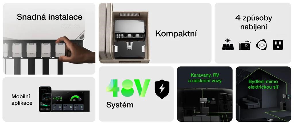 EcoFlow Independence Kit5 