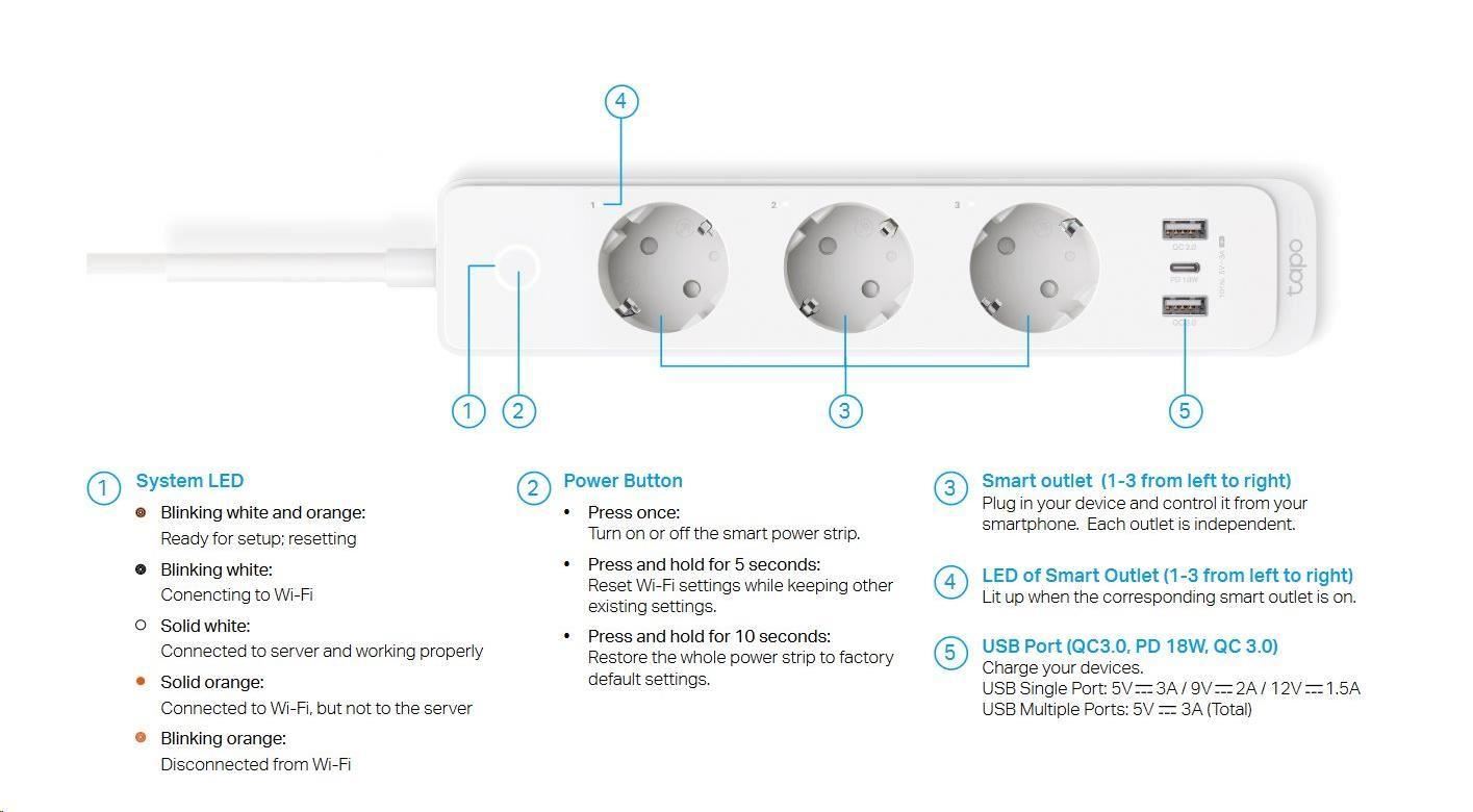 TP-Link Tapo P300(EU) chytrý WiFi prodlužovací kabel (3x230V, 2xUSB-A, 1xUSB-C, 2300W, 10A, 2, 4 GHz, BT)1 