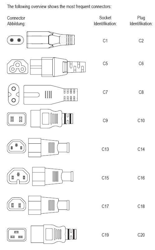 PremiumCord kabel síťový 230V k magnetofonu 3m1 