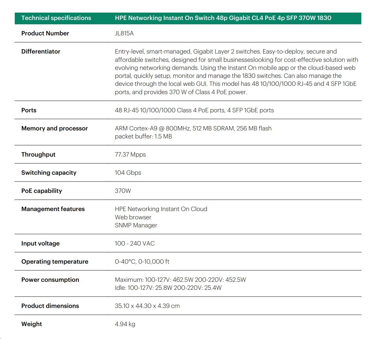 HPE Networking Instant On Switch 48p Gigabit CL4 PoE 4p SFP 370W 1830 (JL815A)0 