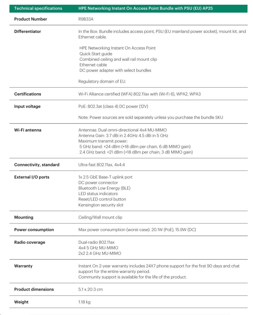 HPE Networking Instant On Access Point Bundle with PSU (EU) AP25 (R9B33A)5 