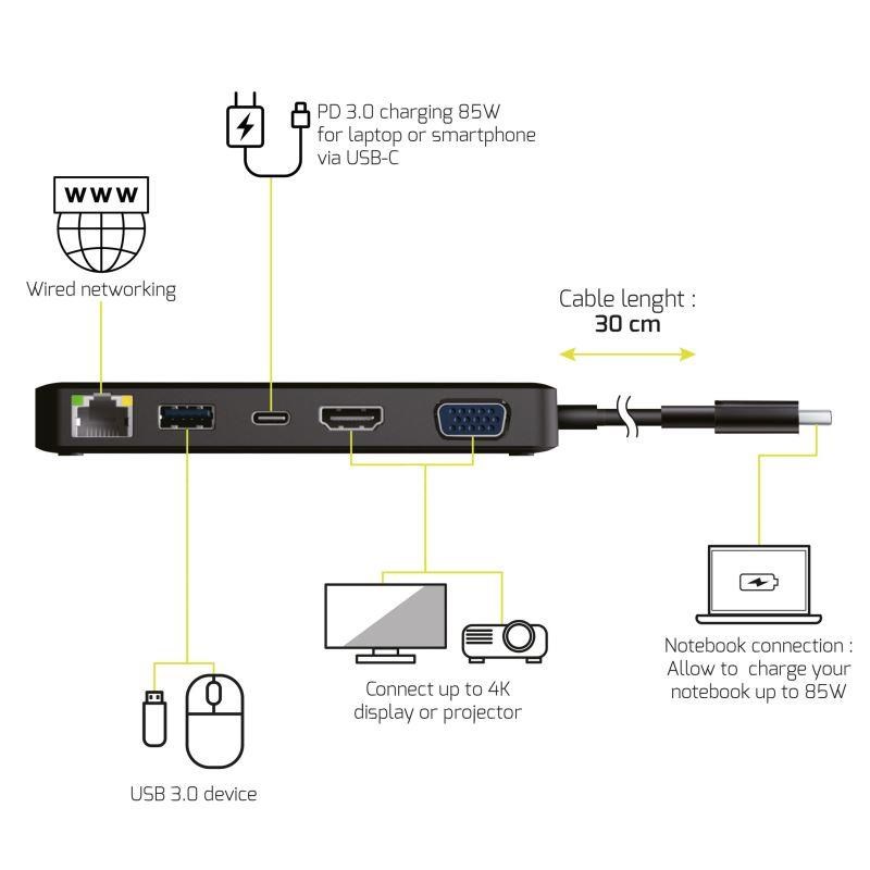 PORT dokovací stanice 5v1 , LAN,  HDMI,  VGA,  USB-C PD 3.0 85W,  USB-A7 
