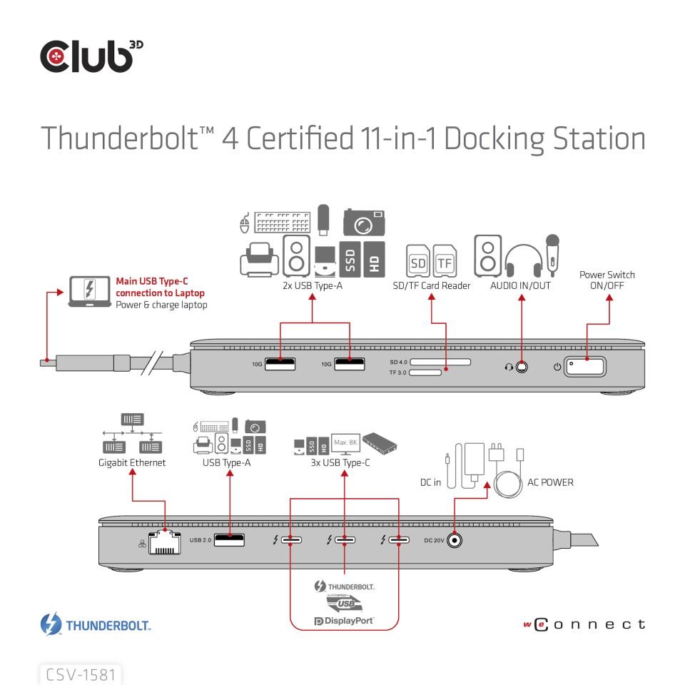Club3D Dokovací stanice USB-C 11v1,  2xDP,  3xUSB-C,  3xUSB,  1xRJ45,  čtečka SD karet,  černá4 