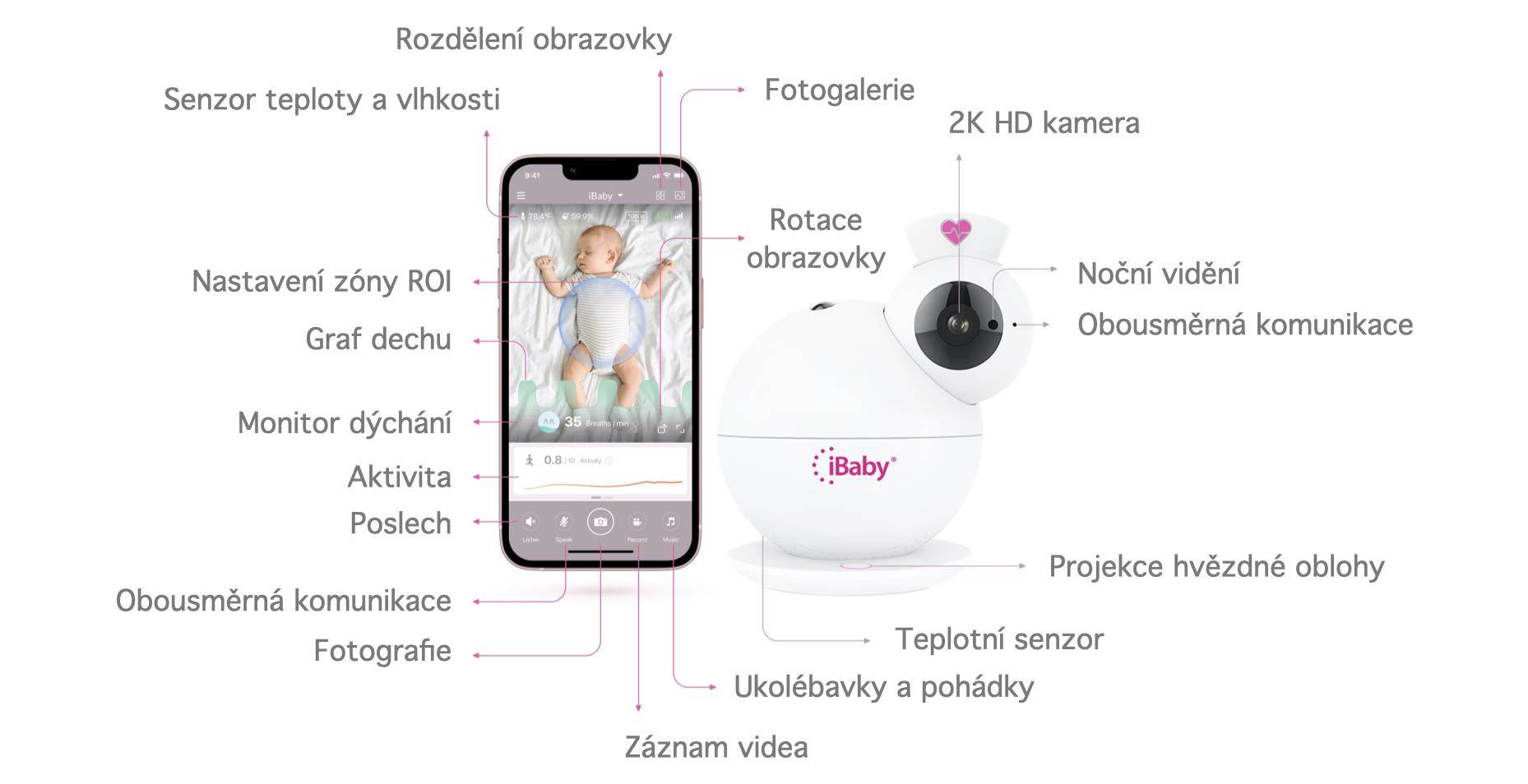 iBaby i6 - chůvička s umělou inteligencí, senzor dechu, pláče a spánku3 