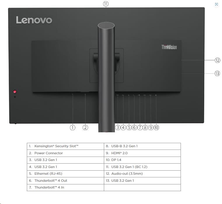 LENOVO LCD ThinkVision P32p-30 - 31.5
