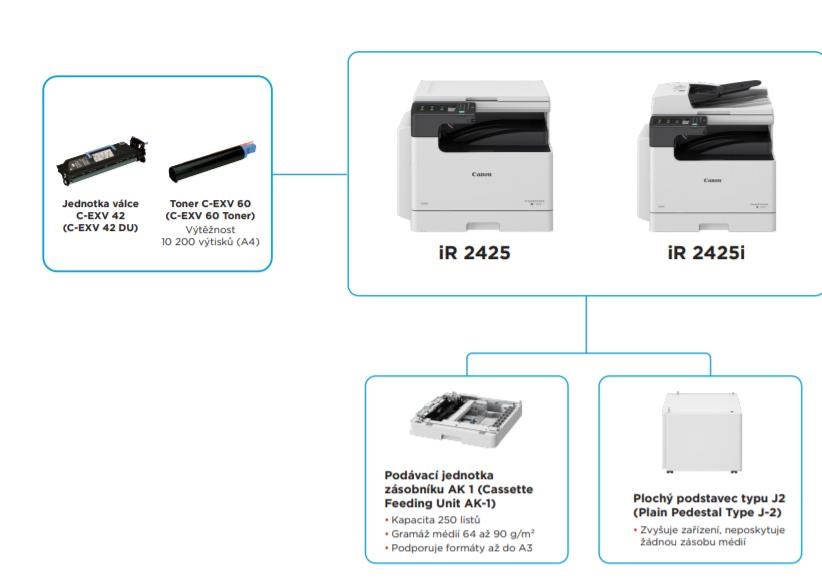 <p>Canon imageRUNNER 2425i MFP + toner</p>0 