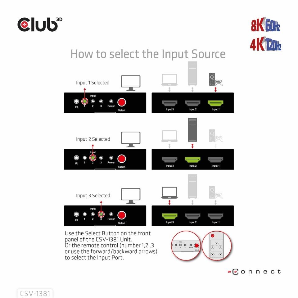 Club3D Switch 1:3 HDMI 8K60Hz/ 4K120Hz,  3 porty5 