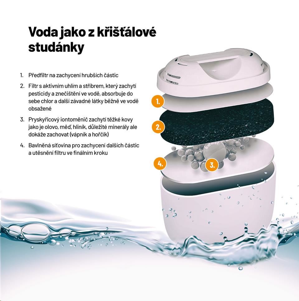 Lauben Water Filters 32GW - filtrační patrona1 