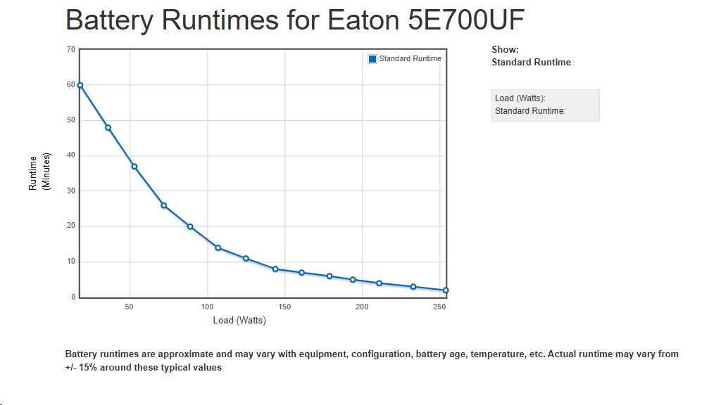 Eaton 5E 700 USB FR G2,  UPS 700VA /  360 W,  2x FR UPS1 