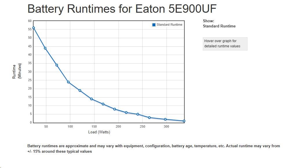 Eaton 5E 900 USB FR G2,  UPS ,  900VA /  480 W,  2x FR UPS1 
