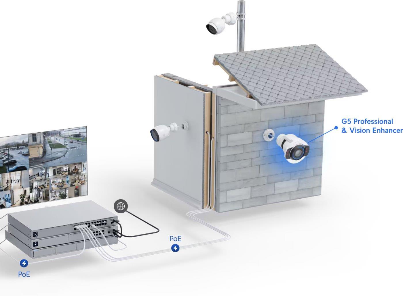 UBNT UACC G5 Professional vision enhancer4 