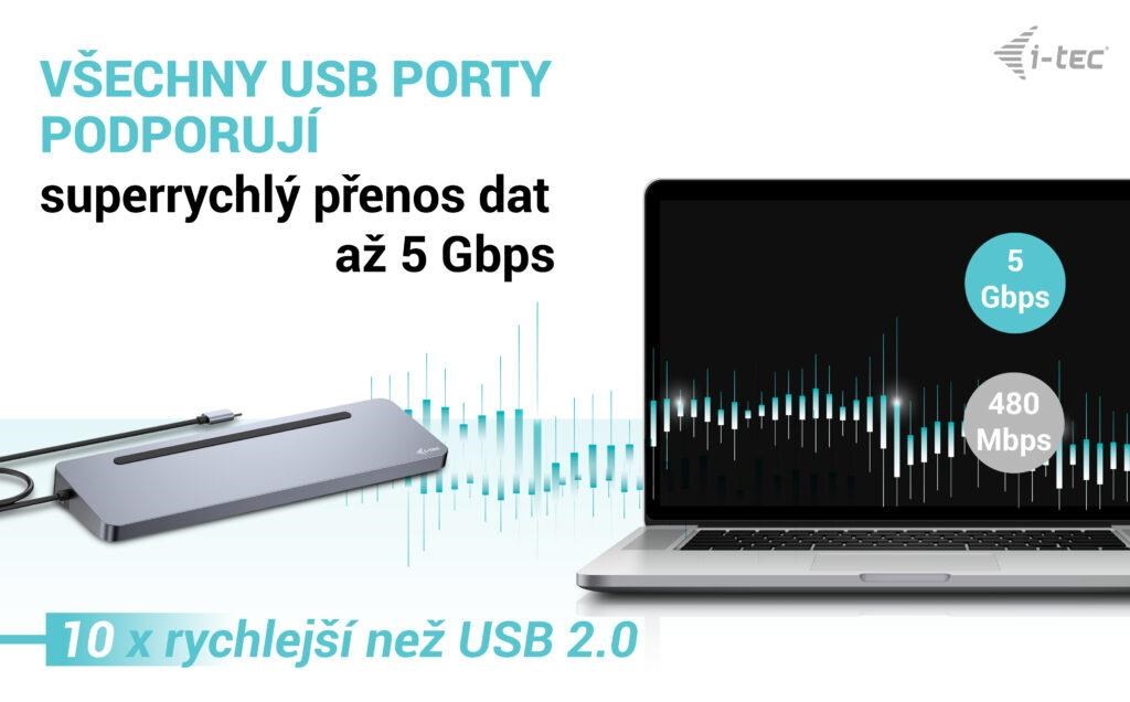 i-tec USB-C Metal Ergonomic 4K 3x Display Docking Station,  PD 100W + i-tec Universal Charger 100W (bundle)4 