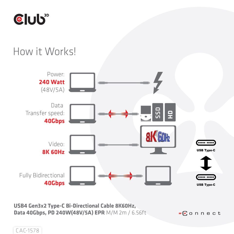 Club3D Kabel USB4 Gen3x2 Type-C Oboustranný kabel 8K60Hz,  Data 40 Gbps,  PD 240W(48V/ 5A) EPR M/ M 2m5 