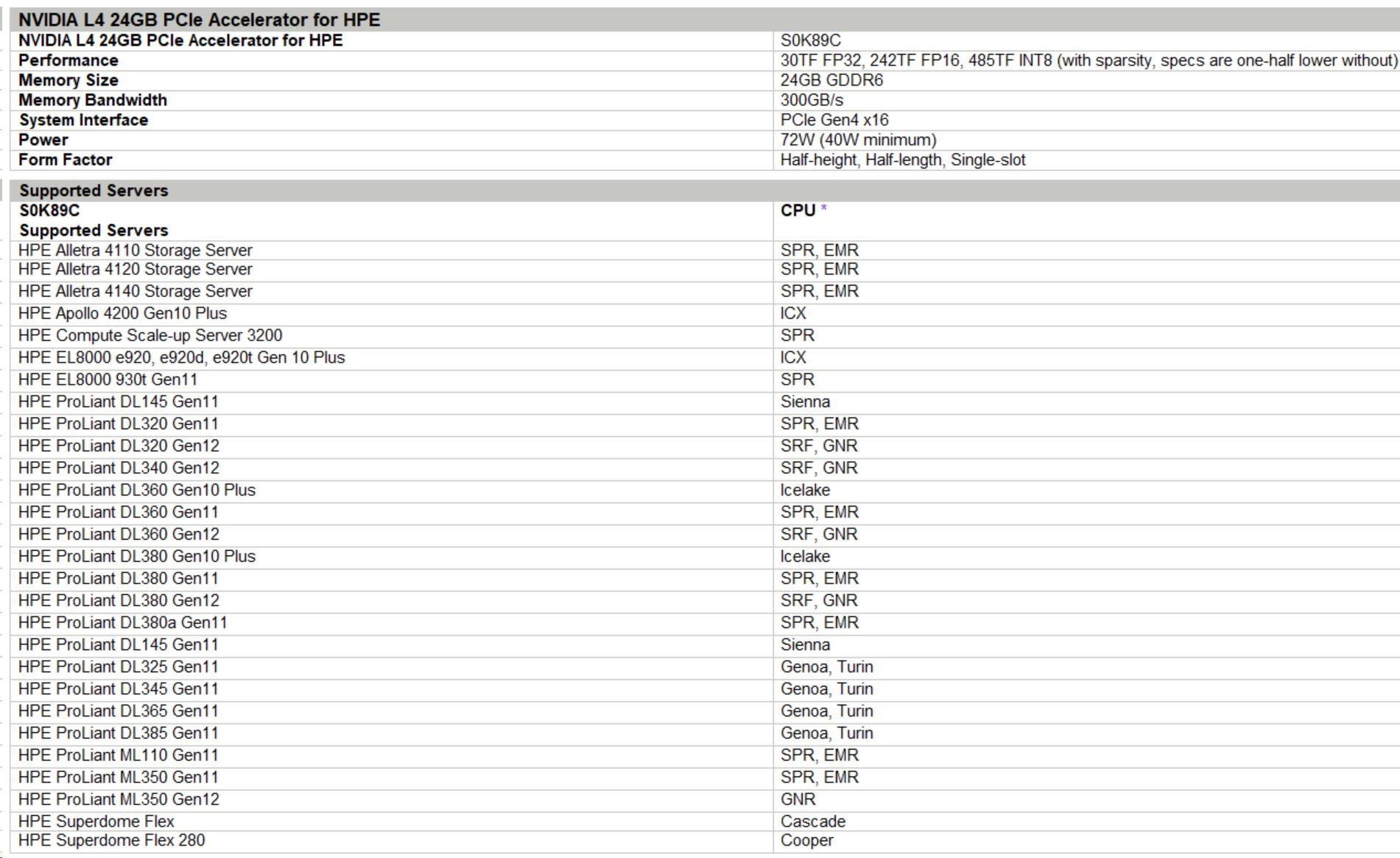 NVIDIA L4 24GB PCIe Accelerator for HPE2 