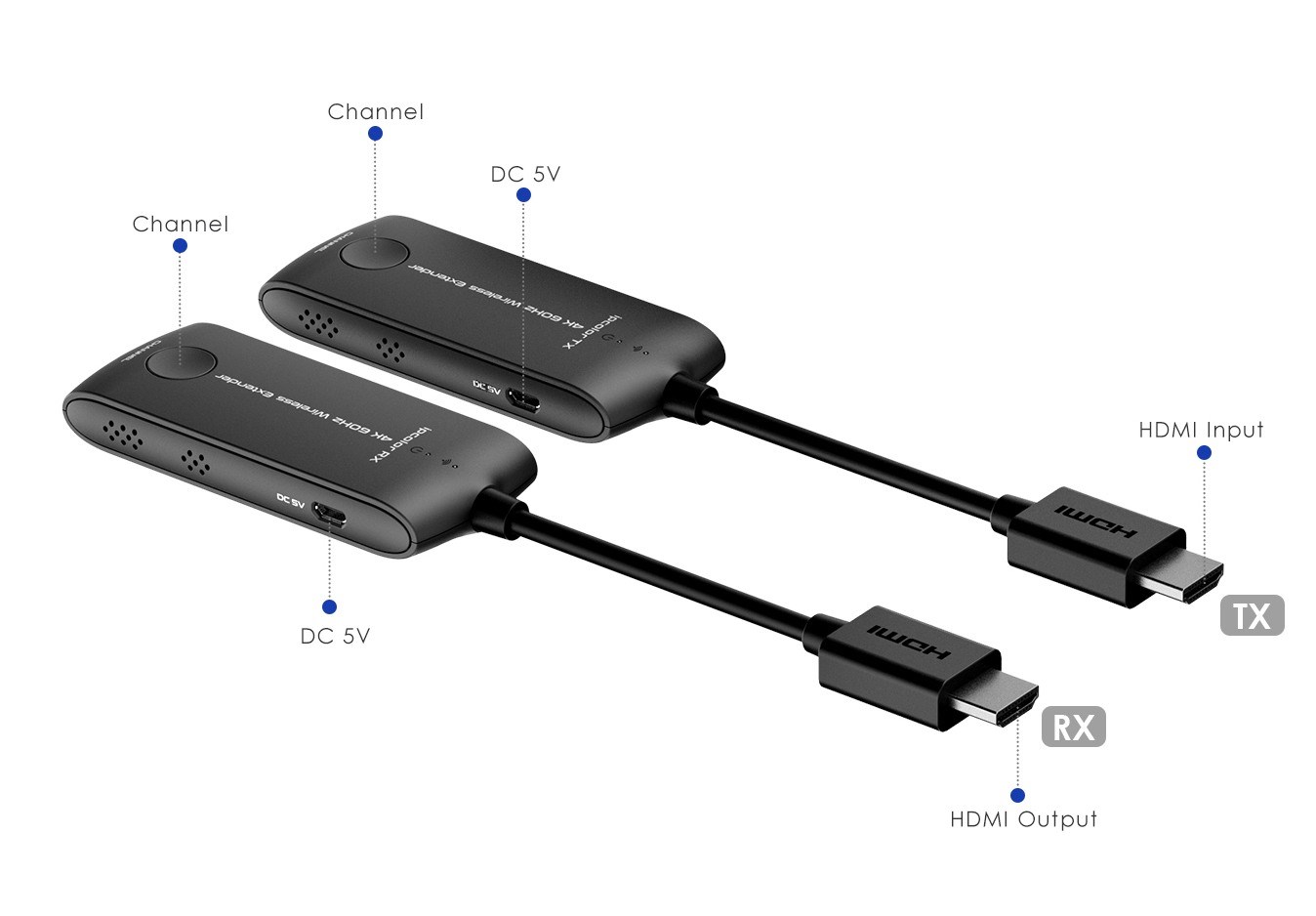 PREMIUMCORD HDMI Wireless extender,  Mini,  4K@60Hz na 20m1 