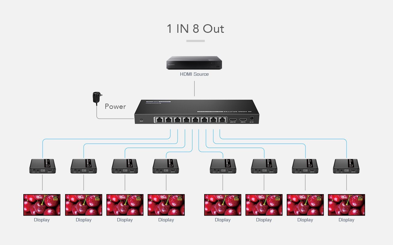 PREMIUMCORD HDMI 1-8 splitter+extender po CAT6/ 6a/ 7,  UHD 4K@30Hz až na 70m4 