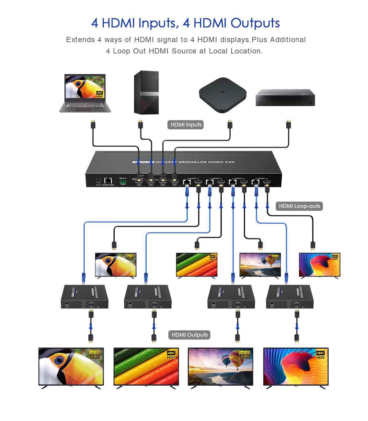 PREMIUMCORD HDMI2.0 Matrix Extender Switch 4:4 ,  rozlišení 4K@60Hz,  HDR YUV4:4:43 