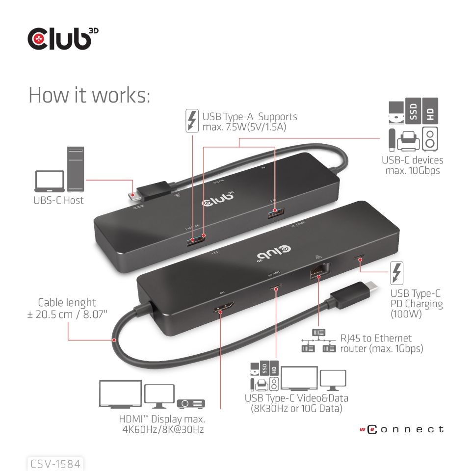 Club 3D Dokovací stanice USB-C 6v1,  1xHDMI,  1xUSB-C PD 100W,  2x USB,  1xRJ45,  černá3 