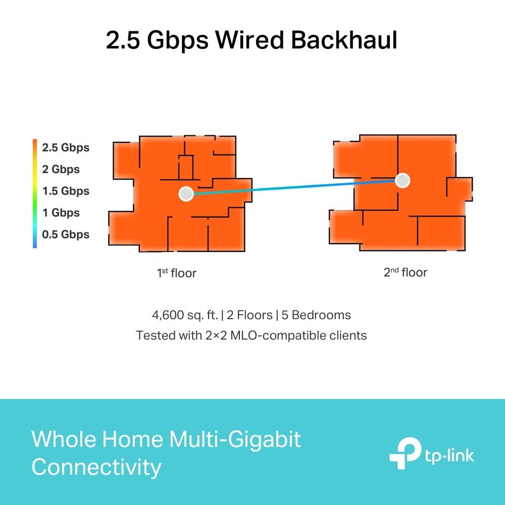 TP-Link Deco BE65(2-pack) WiFi7 Mesh(BE9300, 2, 4GHz/ 5GHz/ 6GHz, 4x2, 5GbELAN/ WAN,  1xUSB3.0)5 