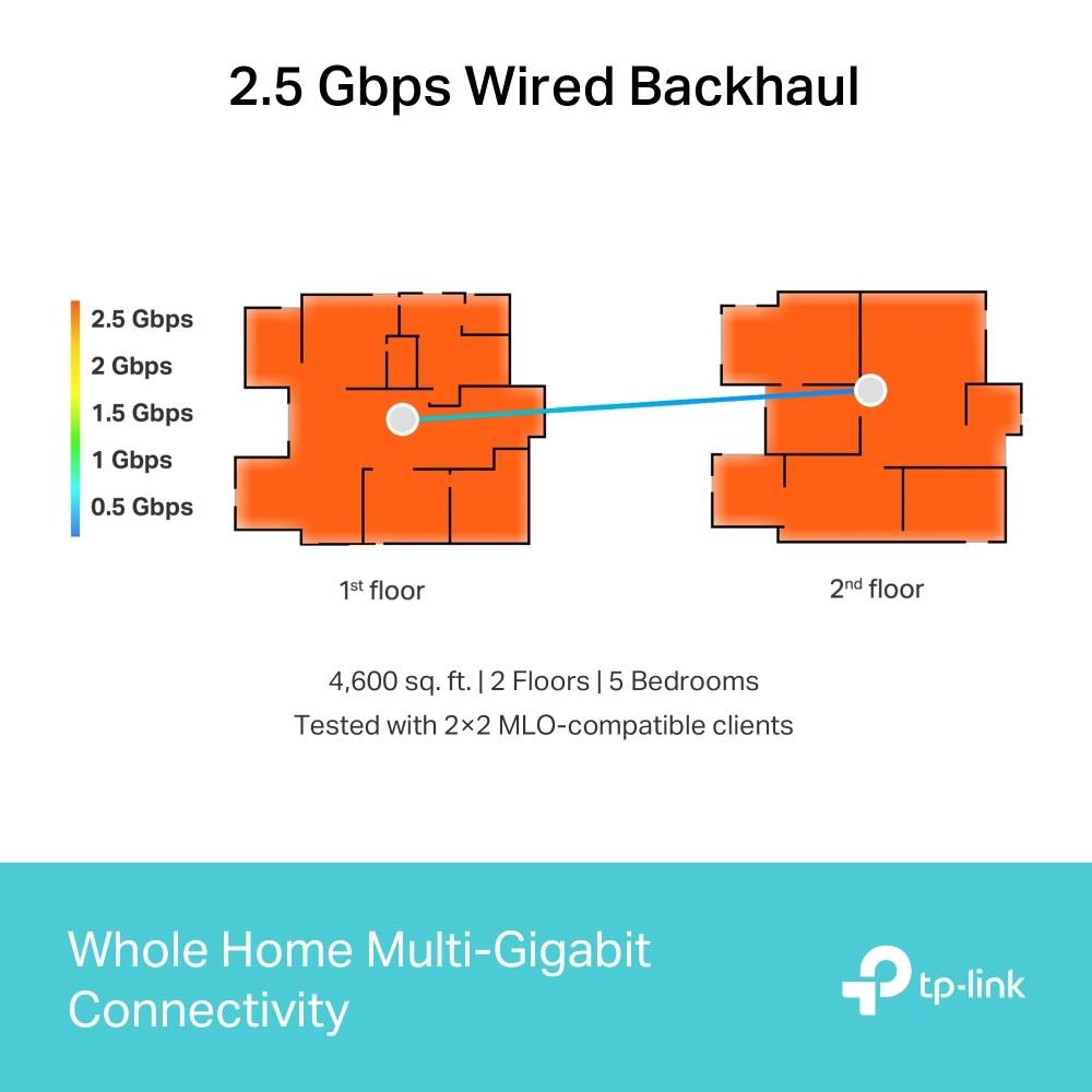 TP-Link Deco BE65(2-pack) WiFi7 Mesh(BE9300, 2, 4GHz/ 5GHz/ 6GHz, 4x2, 5GbELAN/ WAN,  1xUSB3.0)2 