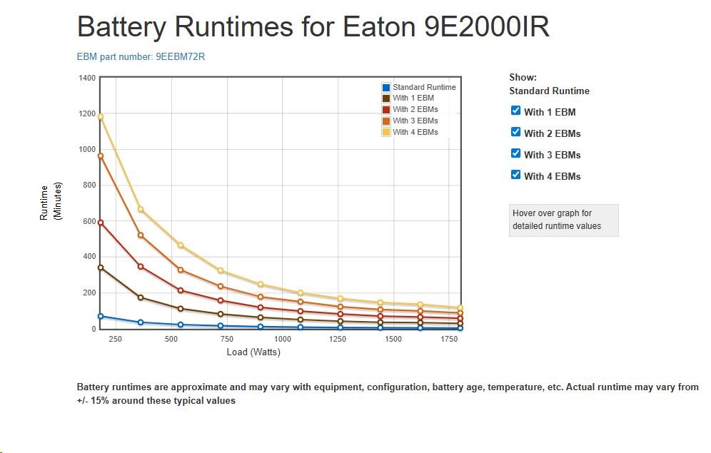 Eaton 9E2000IR,  UPS 2000VA /  1600W,  LCD,  ON-LINE,  rack 2U  (možno dokoupit 9EEBM72R)2 